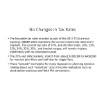 2025 OBBBA: Income Tax Planning (1-Hour Audio & 40-Page Detailed Analysis)